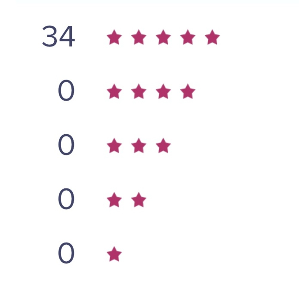 5 STAR RATED ❤️🙏